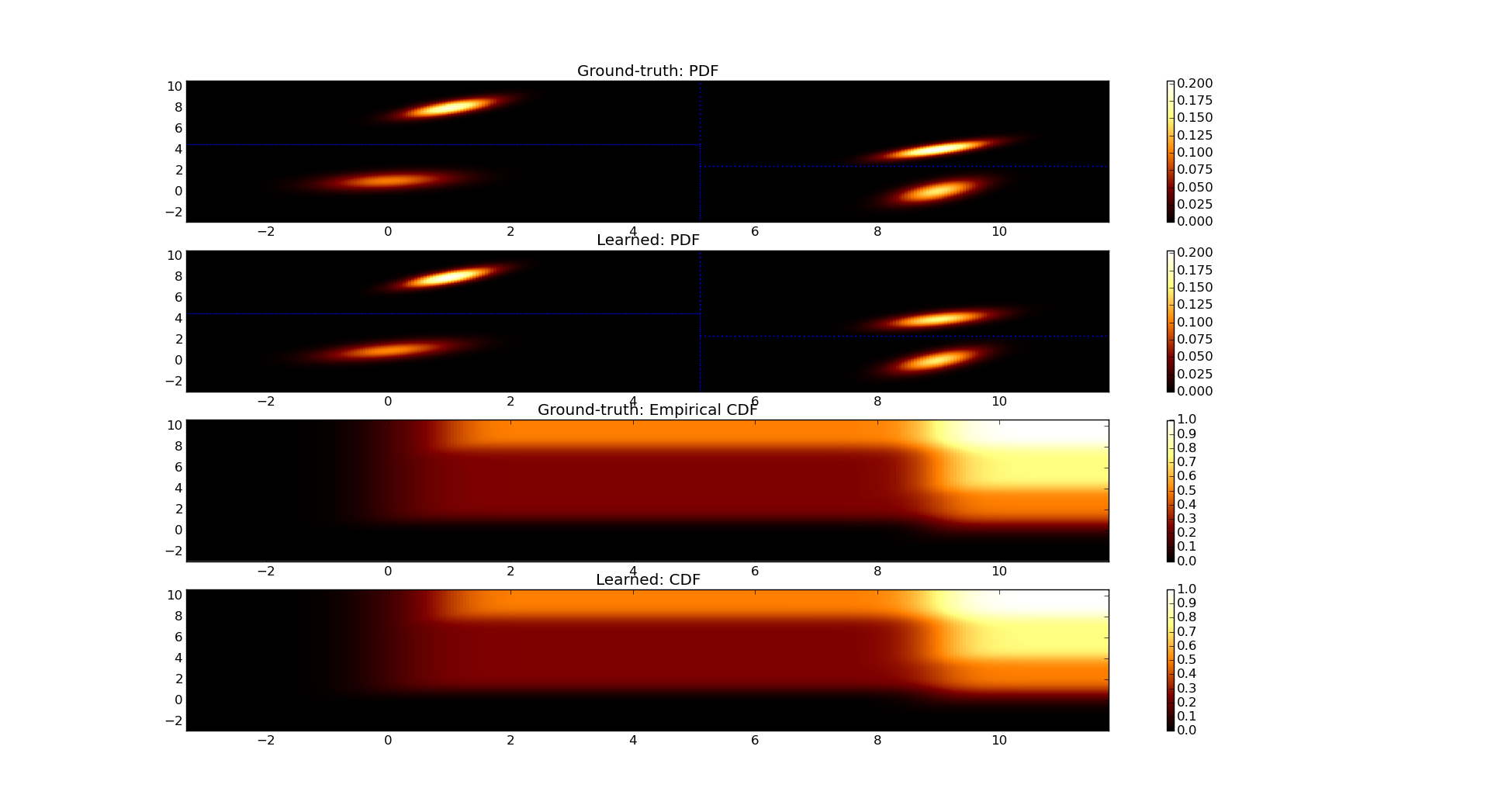 Variable Density Tree Example DensityTree accuracy examples — sklearnef 0.1.dev documentation